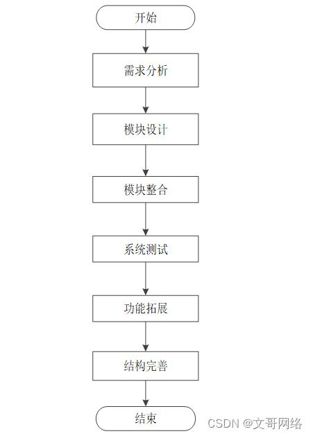基于SpringBoot的互聯(lián)網(wǎng)輿情信息監(jiān)測系統(tǒng)的設(shè)計(jì)與實(shí)現(xiàn)